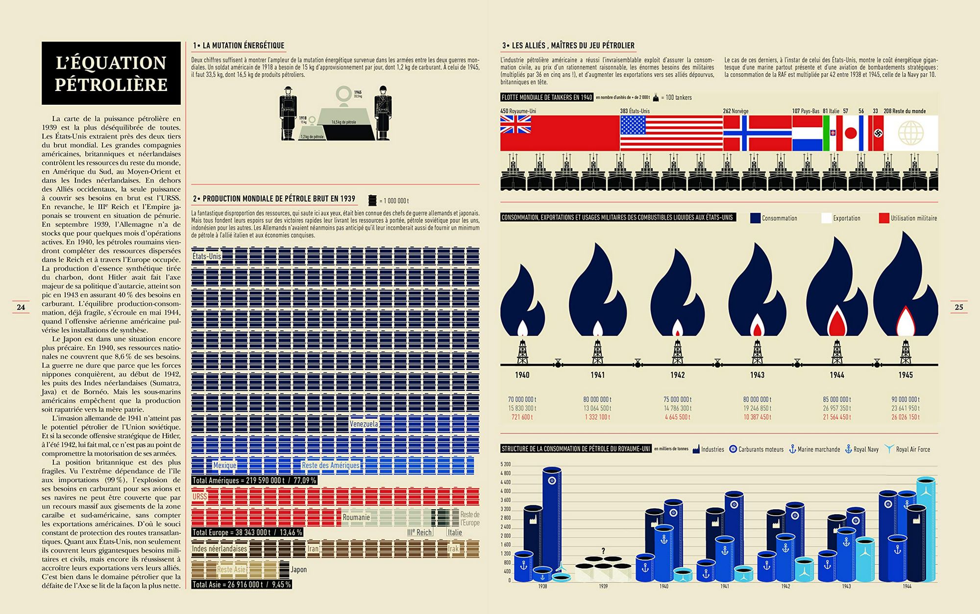 Infographie De La Seconde Guerre Mondiale Gazette Du Wargamer