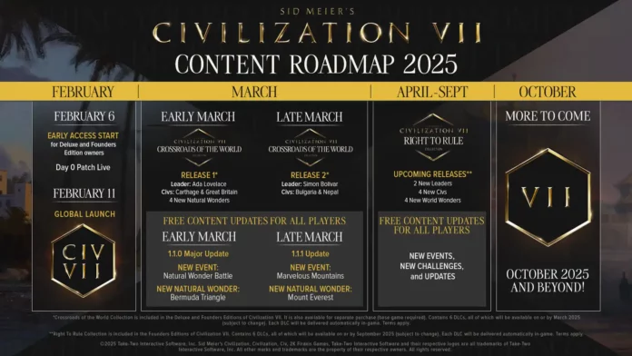 Civilization 7 - Roadmap 2025